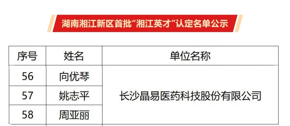 首批“湘江英才”公示，晶易醫藥3人入選！