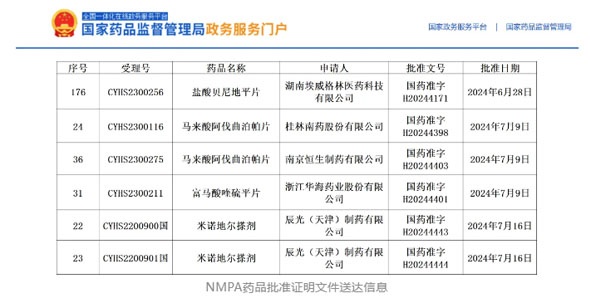 持續爆發，獲批產品再增5個！